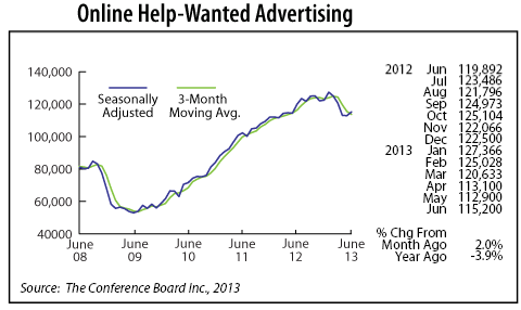 Online Help-Wanted Advertising