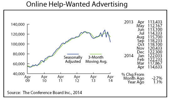 Online Help-Wanted Advertising