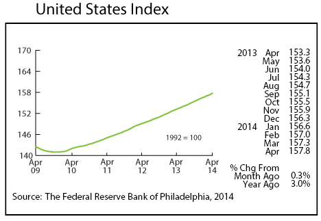 line graph-United States Index