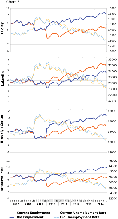 Chart 3