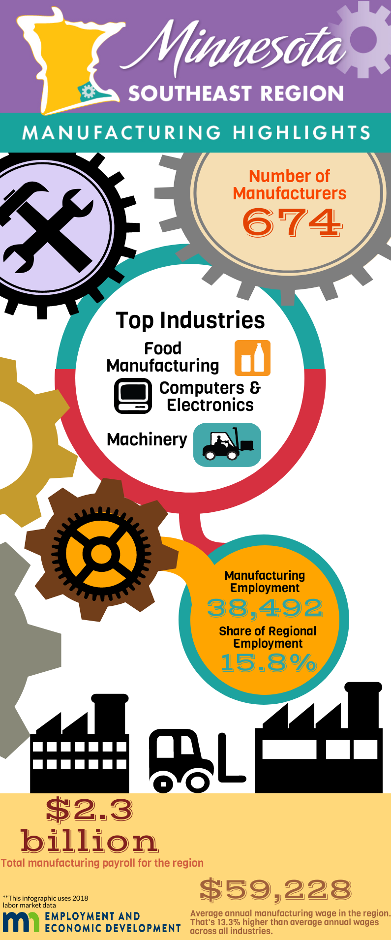 Southeast Minnesota Manufacturing 2019