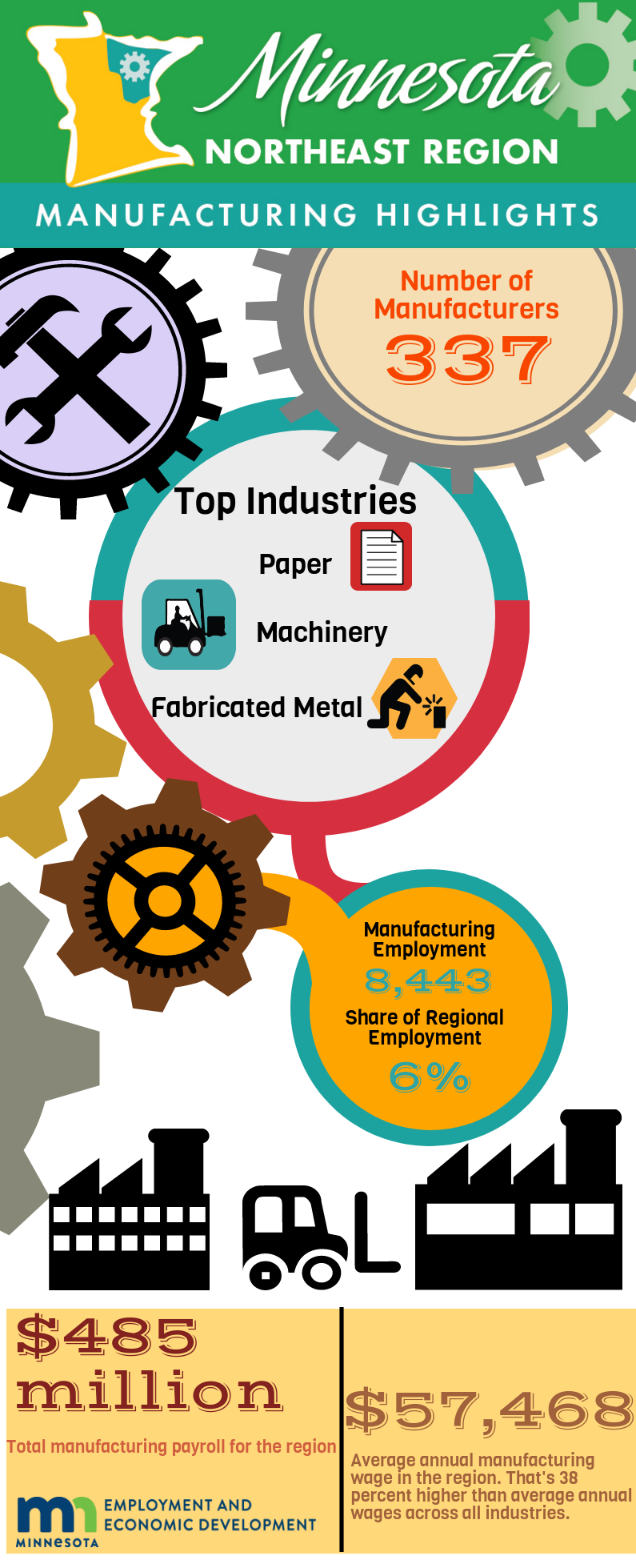 Northeast Region Manufacturing Highlights