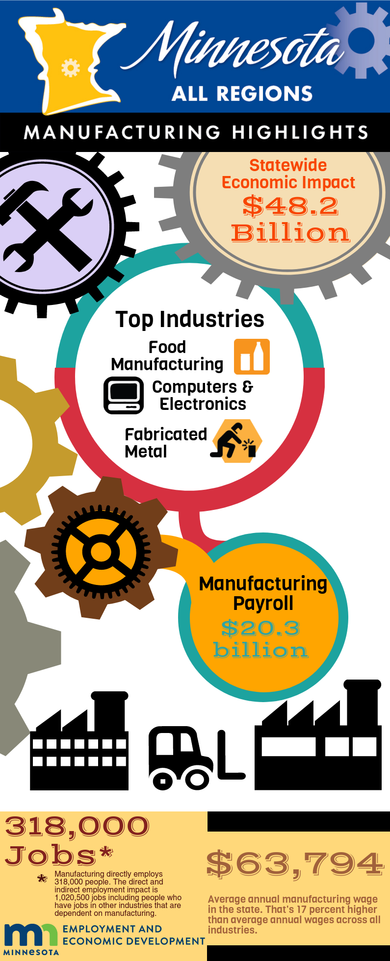 Minnesota Manufacturing 2017 Highlights