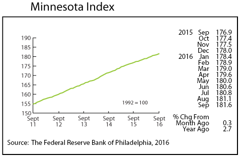 line graph-Minnesota Index