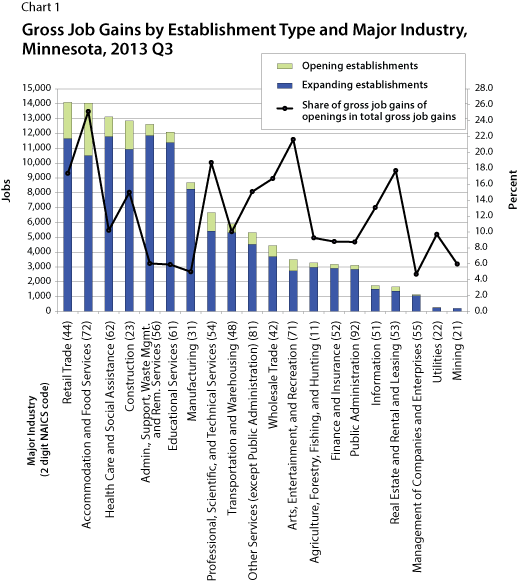 Chart 1