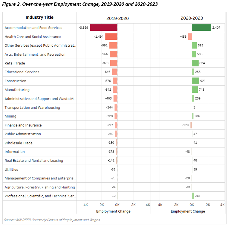 Over-the-year Employment Change