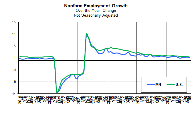 Nonfarm Employment Change