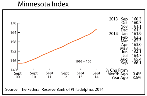 line graph-Minnesota Index