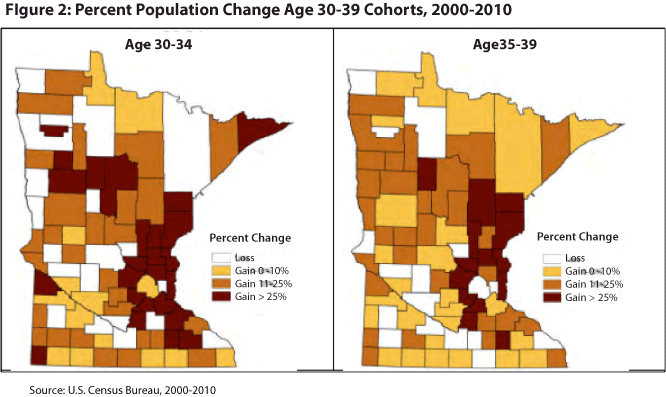 Figure 2: Percent Population Change Age 30-39 Cohorts