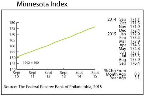 Line graph-Minnesota Index