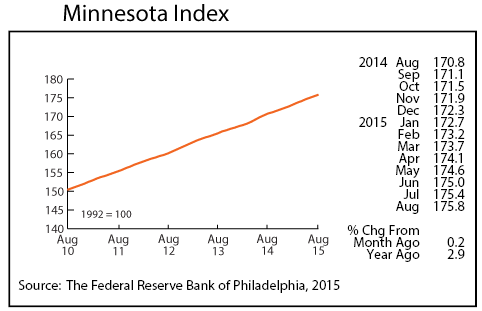 Line graph-Minnesota Index