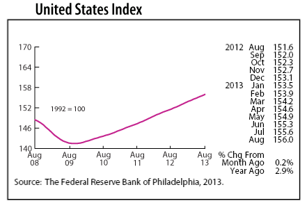 line graph-Unites States Index