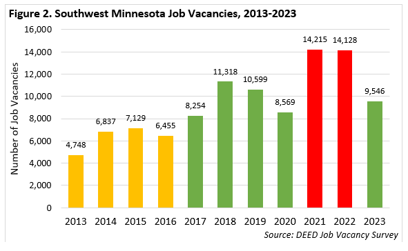 Southwest Minnesota Job Vacancies