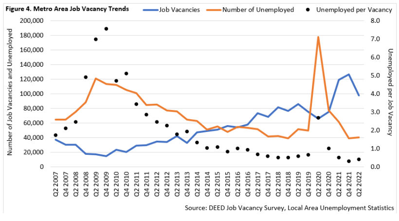 Metro Area Job Vacancy Trends