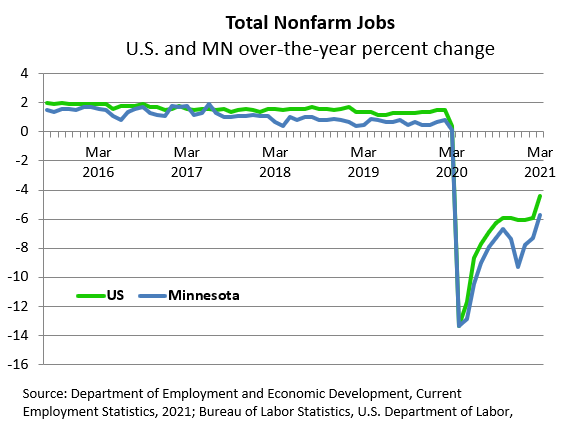 total-nonfarm-jobs