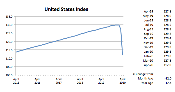 Graph- United States Index