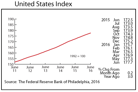 line graph-United States Index