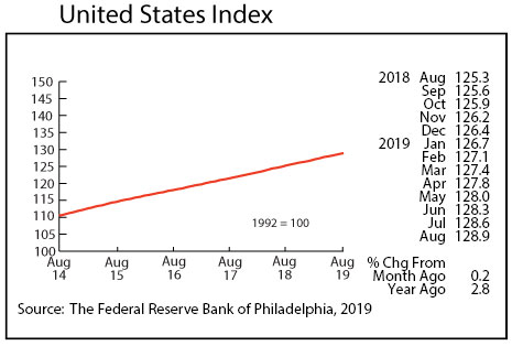 line graph-United States Index