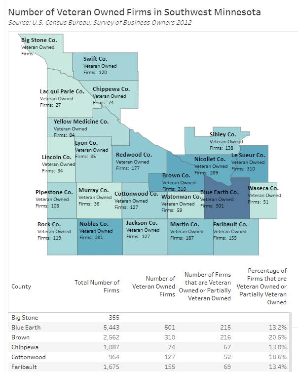 Number of Veteran Owned Firms in Southwest Minnesota